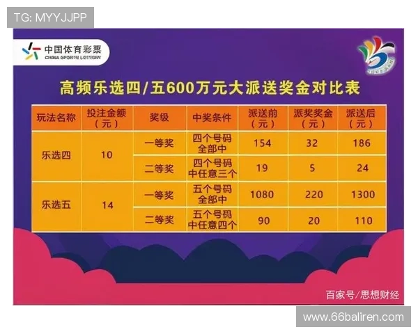 体育博彩平台的奖金与优惠活动详解